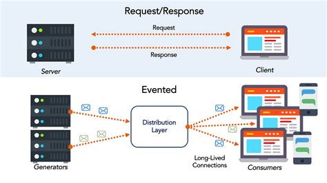 Getting Started With Building Realtime Api Infrastructure By Justin