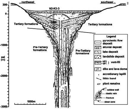 Schematic Cross Section Of Nigorikawa Caldera Kurozumi And Doi