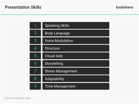 Presentation Skills Explained Plus Examples Toolshero