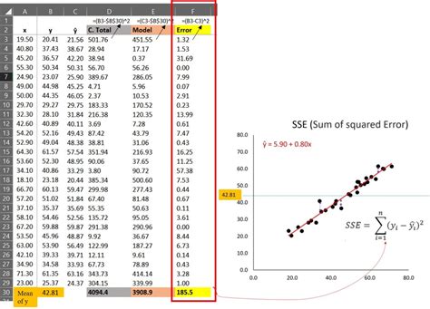 Stat Article Mastering Rmse Calculation With Excel And R A