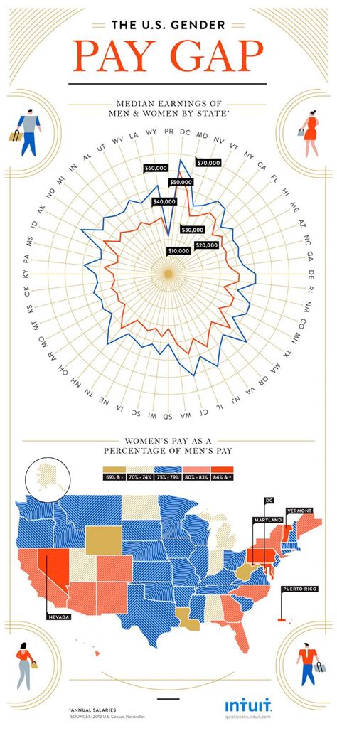 This Map Will Tell You How Big The Gender Pay Gap Is In Your State