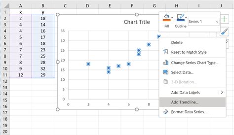 Polynomiale Regression In Excel So Geht S Statologie