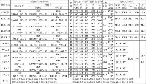 载重汽车普通断面子午线轮胎标准 文档下载