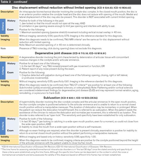 Table 1 From Diagnostic Criteria For Temporomandibular Disorders Dctmd For Clinical And