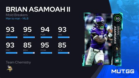 Brian Asamoah Ii Mold Breakers Ovr Madden Nfl Mut Gg