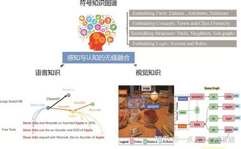 多模态知识图谱前沿进展 知乎