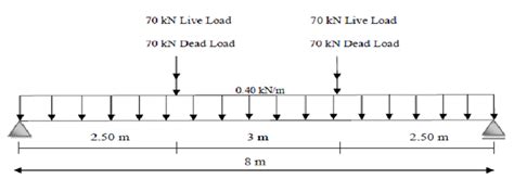 Simple Span Steel Beam Design The Best Picture Of Beam