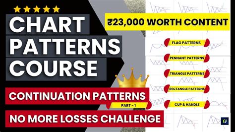 Become A Chart Patterns Beast🔥 Ultimate Chart Patterns Course