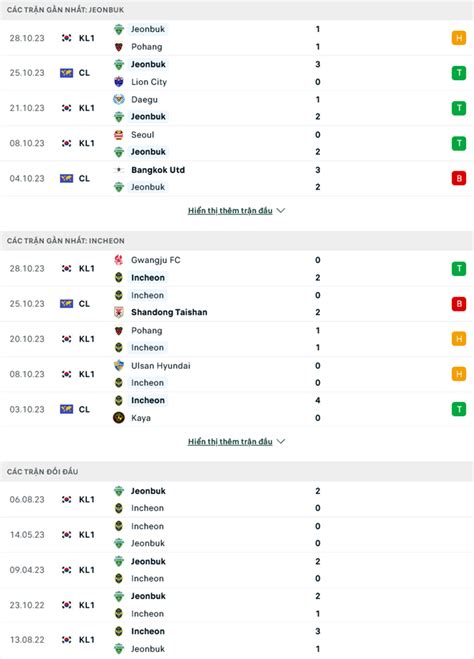 Nh N Nh Soi K O Jeonbuk Hyundai Vs Incheon United H Ng Y