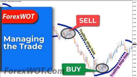 Parabolic Sar Trading With Ema Adx And Slow Stochastic Indicators