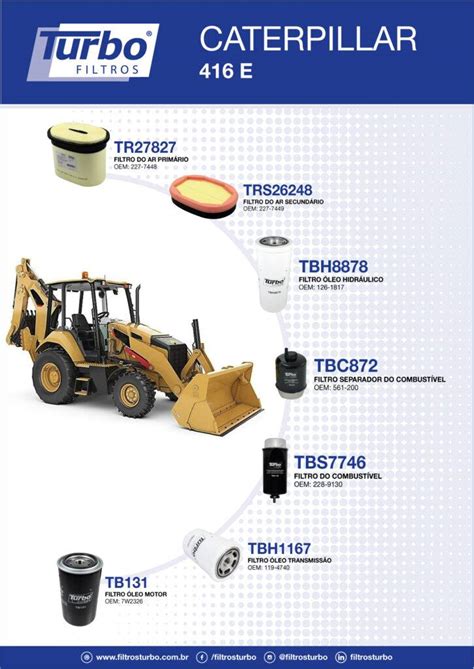 Lan Amento Filtros Retro Escavadeira Caterpillar E Tmaq Pe As E