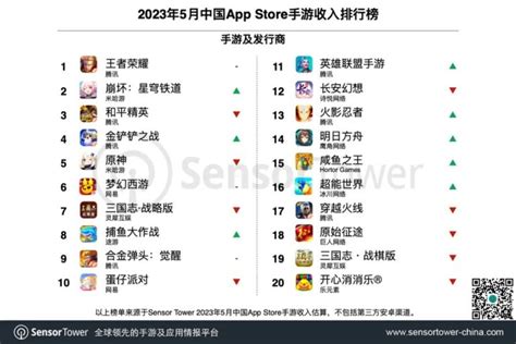 Sensor Tower：2023年5月中国手游发行商全球收入排行榜 互联网数据资讯网 199it 中文互联网数据研究资讯中心 199it