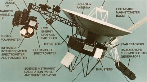 Nasas Voyager 2 Just Became The Second Human Made Object To Enter