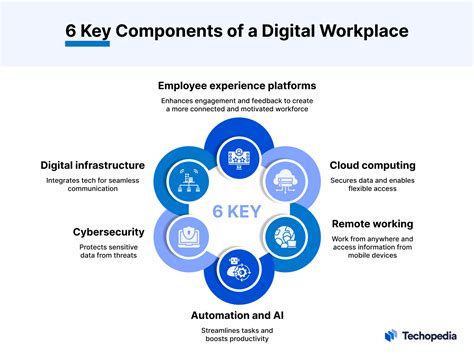 What Is A Digital Workplace Definition Components Pros And Cons