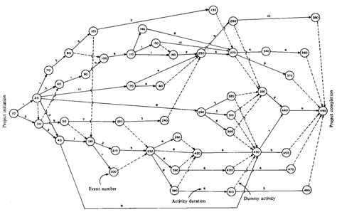 Network Diagram On Real Map