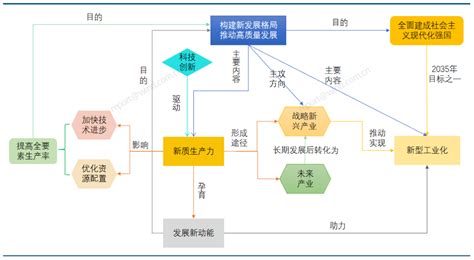 “加快发展新质生产力”，泛科技将持续受益！这些etf有望成为投资中“锋利的矛”etf新浪财经新浪网