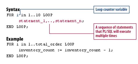 For While Loops Pl Sql Structure