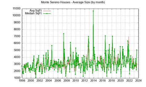 Monte Sereno CA Homes – monte-sereno-ca-homes.com