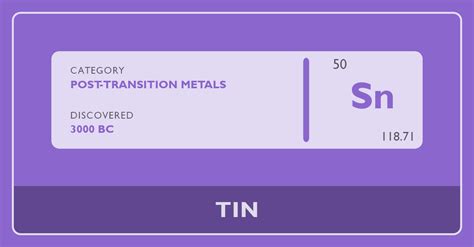 Tin Periodic Table