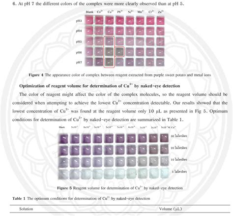 Figure 5 From The Application Of Using Natural Reagent Extracted From