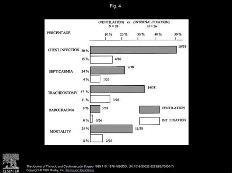 Management Of Flail Chest Injury Internal Fixation Versus Endotracheal Intubation And