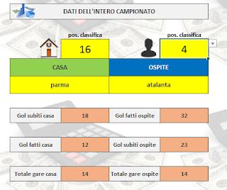 Parma Atalanta La Mia Analisi Betting Maker Le Scommesse Di Robj