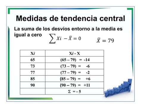 3 Medidas De Tendencia Central Y De Dispersion Ppt