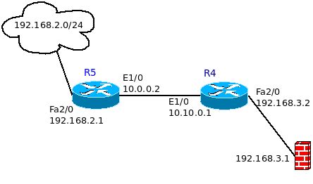 Configuration Du Routage Statique Routeur Cisco TRI INFO