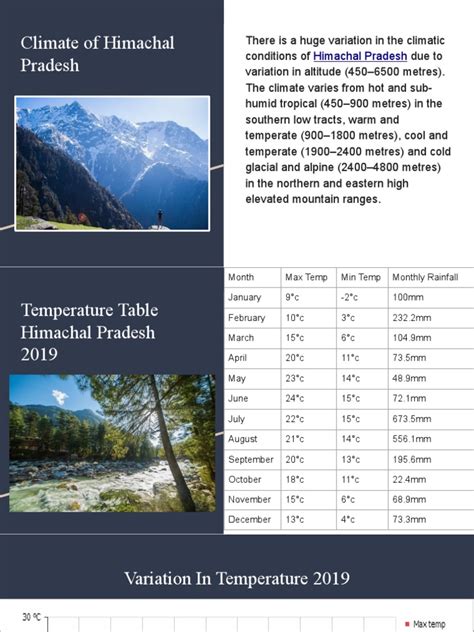 Climate Of Himachal Pradesh Pdf