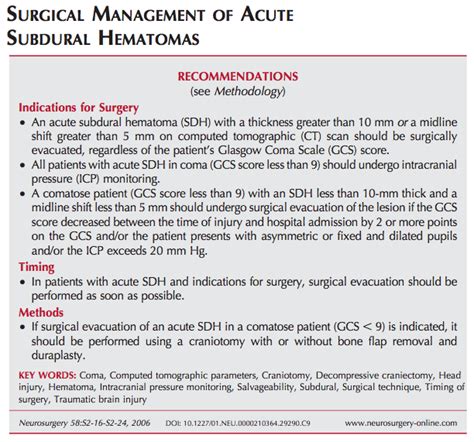 Surgical Neurology International