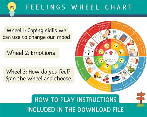 Feelings Wheel Chart With Coping Skills Poster Emotional Intelligence