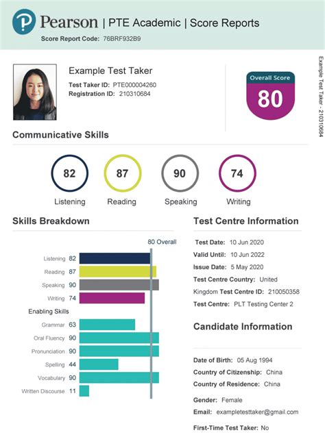 Everything You Need To Know For A Plus In Pte Academic In