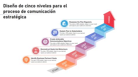 Los Mejores Ejemplos De Procesos De Comunicaci N Con Plantillas Y