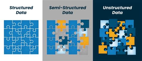 Apa Itu Big Data Berikut Pengertian Fungsi Dan Manfaatnya Sapta