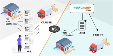 Ltl Shippers Are Moving Freight Faster With New Technology