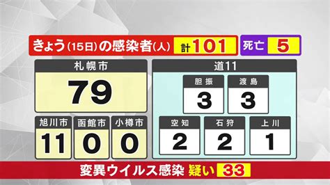 道内最新感染者数【4月15日木】｜hbc 新型コロナウイルス北海道情報