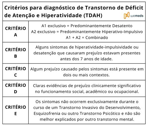 TDAH como diagnosticar e tratar o transtorno de déficit de atenção