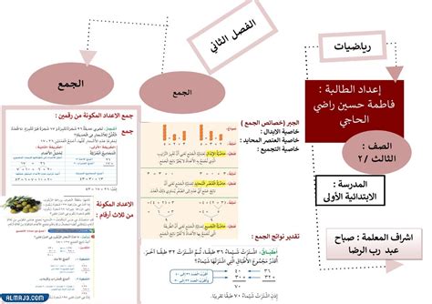 مطوية رياضيات رابع الفصل الأول 1446 Pdf موقع المرجع