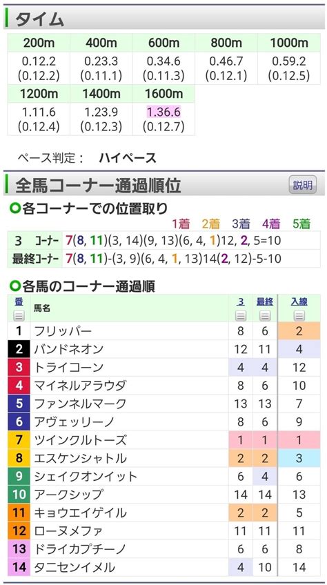 4回東京3日 1r 2歳未勝利 馬齢 ダ左1600m 14頭 ｜オルフェインパクト