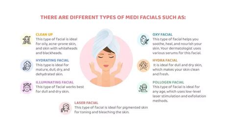 WHAT IS THE DIFFERENCE BETWEEN MEDI FACIALS AND REGULAR FACIALS PPT