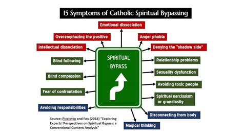 The 15 Symptoms Of Catholic Spiritual Bypassing