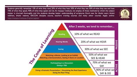 Core Learning Pyramid Enhancing Understanding At Mayapur Institute