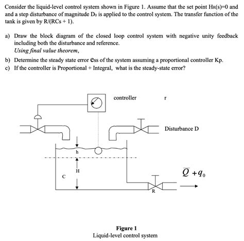 Solved Consider The Liquid Level Control System Shown In Chegg