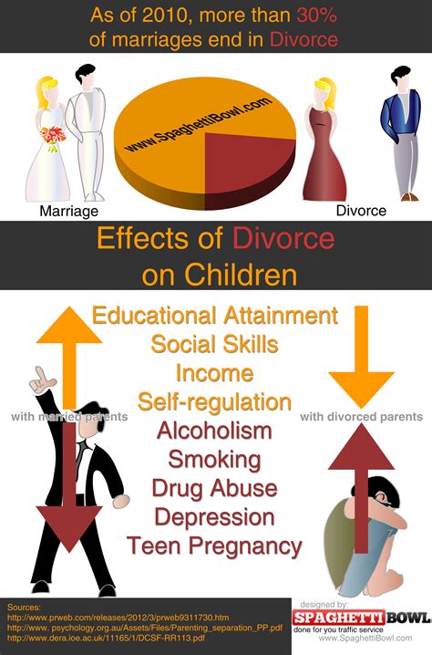 Pin On Infographics