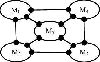 First example flow graph | Download Scientific Diagram