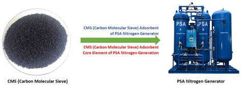 Cms Carbon Molecular Sieve Is Used For Psa Nitrogen Generation