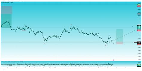 Oanda Eurnzd Chart Image By Mirian Gamarra Tradingview