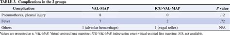 Table From Improved Visualization Of Virtual Assisted Lung Mapping By