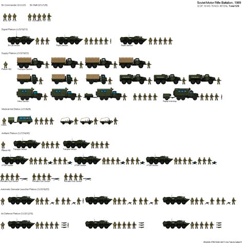 √ Us Army Artillery Battery Organization - Navy Visual