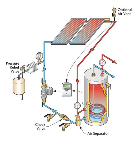 Solar Water Heater System Schematic Diagram